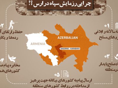 رزمایش سپاه در منطقه ارس و چند نکته + اینفوگرافی